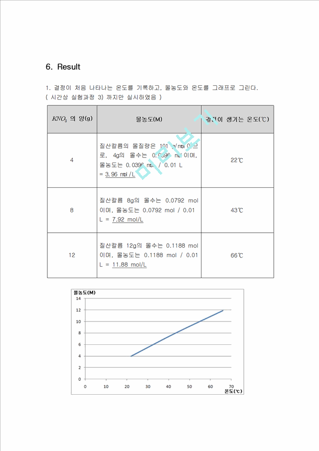 [화학실험 레포트 보고서] 질산포타슘.hwp